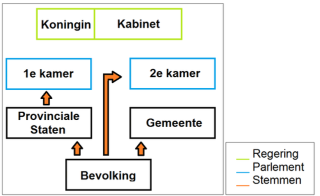 Techniek is een politiek systeem