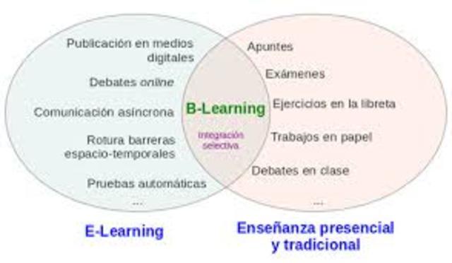 concepto de B learning