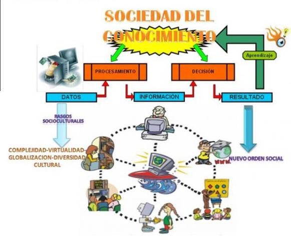 Sociedades del conocimiento