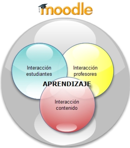 Act. 1 Principio del curso: Manejo de la plataforma