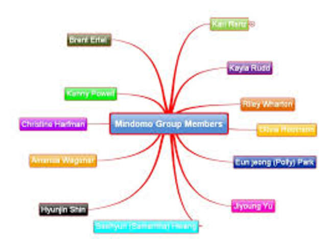 Act. 5 Editar el curso, mapas mentales, ...
