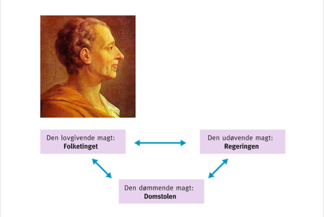 Montesquieu: “Om Lovenes ånd”