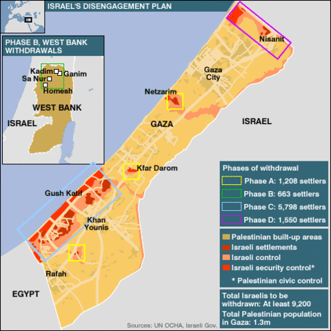 Israel Disengages from Gaza