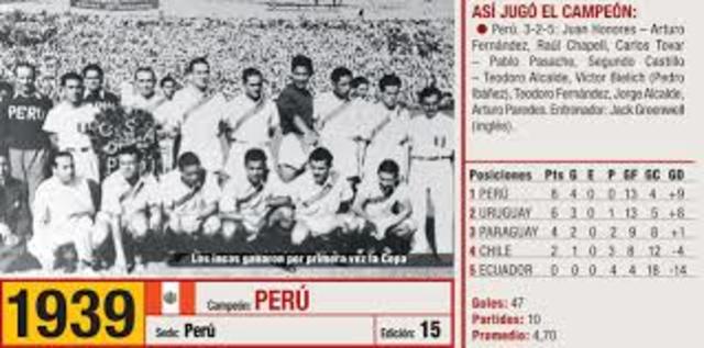 Perú obtiene la copa