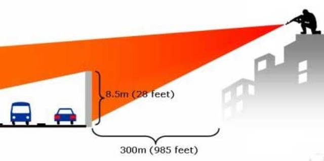 The Construction of the West Bank Barrier Begins