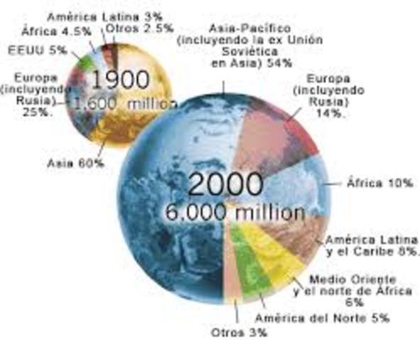 6000 millones de habitantes