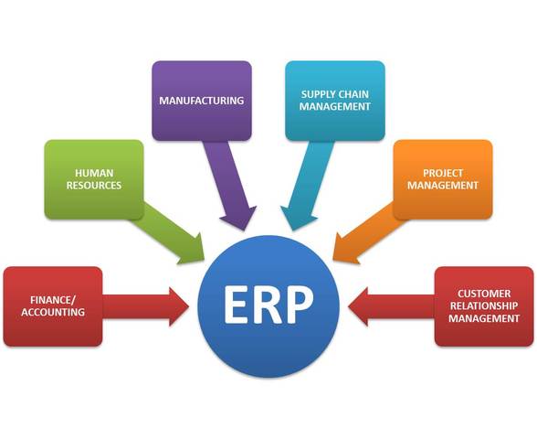 EL ERP (EnterpriseResource Planning)
