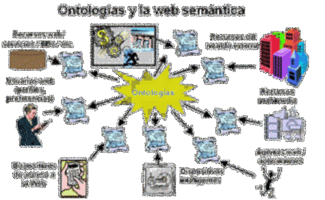 Web 3.0 o Semántica