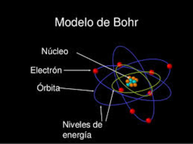 Niels Bohr