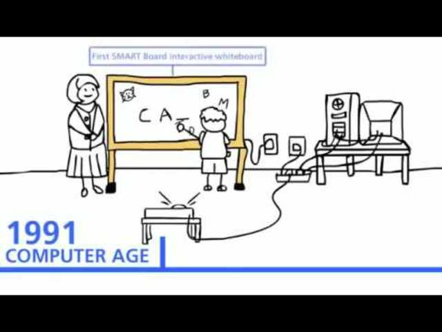 PRIMERA PIZARRA INTERACTIVA