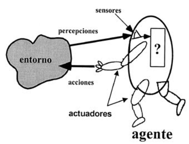 Agentes Inteligentes