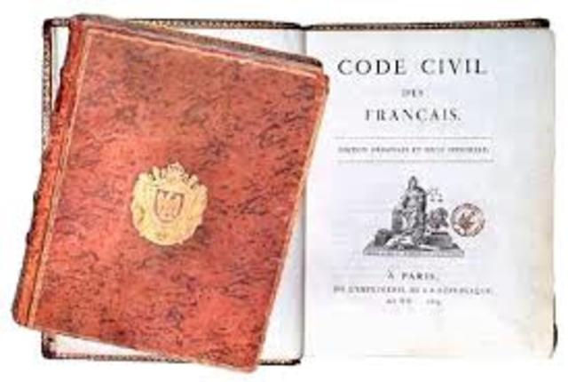 Sanción del Código Civil Francés. (Código Napoleónico)