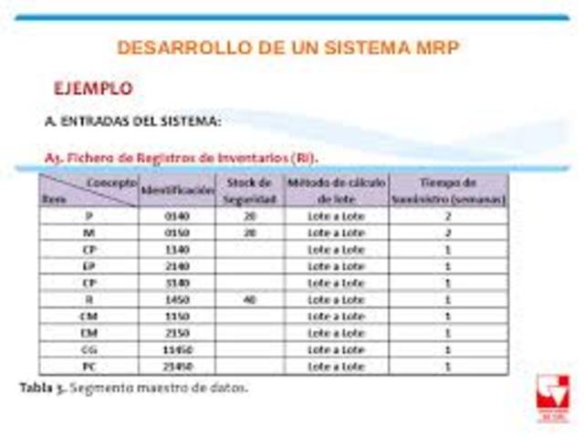 Desarrollo del MRP