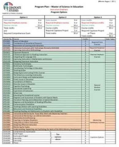 Educational Technology Emphasis Added