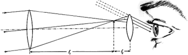 Galileo made his first Telescope