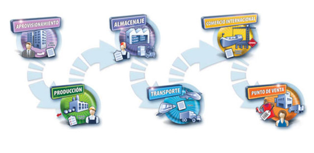 Todos necesitamos la logistica