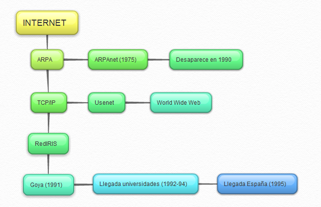 DESARROLLO DE ETERNET