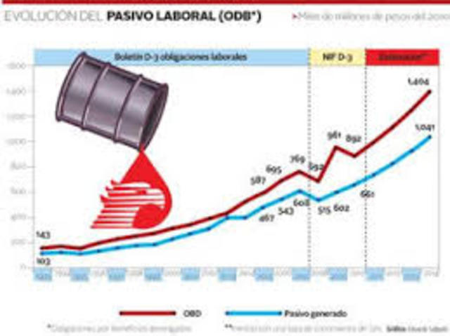 Los campos de Tabasco y Chiapas