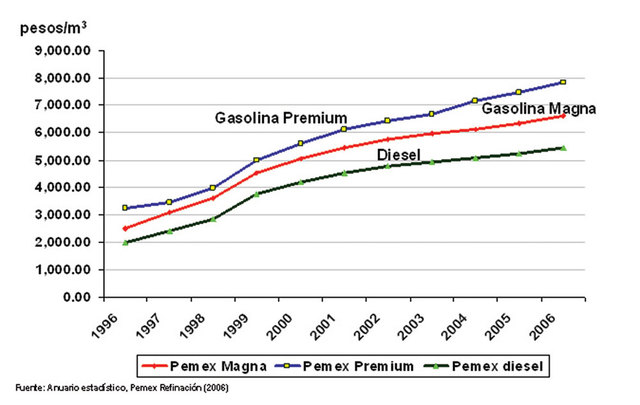 primer auge petrolero