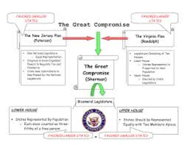 great compromise