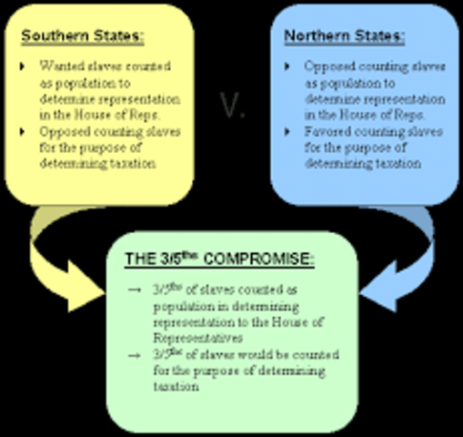3/5 compromise