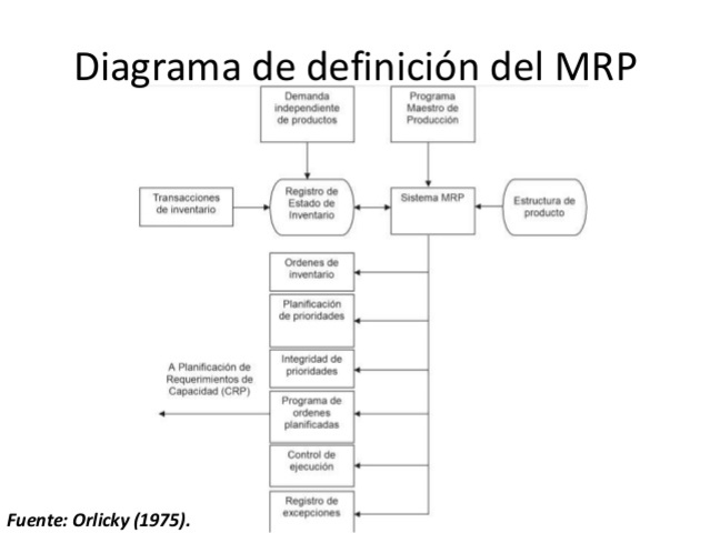Diagrama Definicion