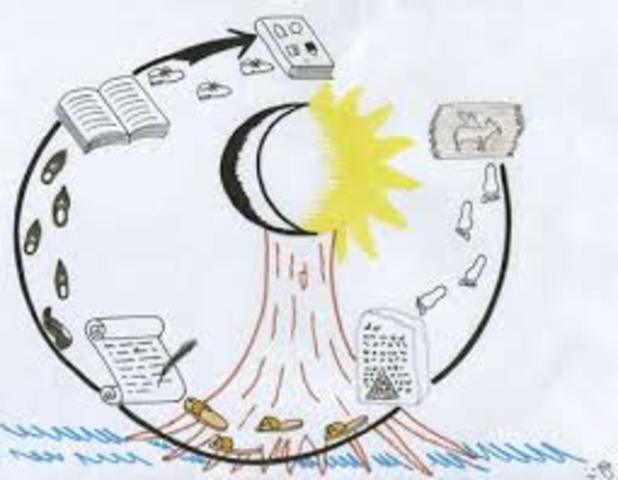 formas de escritura en egipto