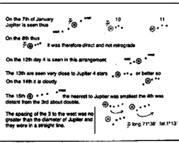 galilio sees the moons of jupitor