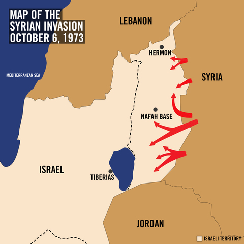 Settlement Construction Begins