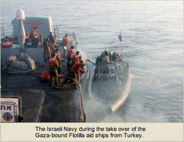 Gaza Flotilla Incident