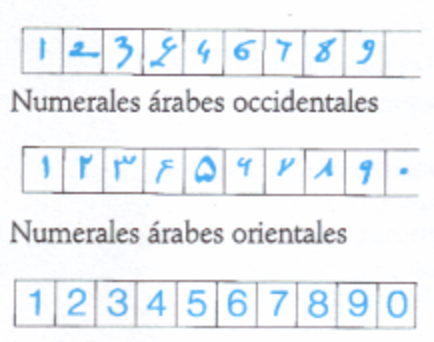 TRANSMISIÓN DEL SISTEMA INDOARÁBIGO A OCCIDENTE