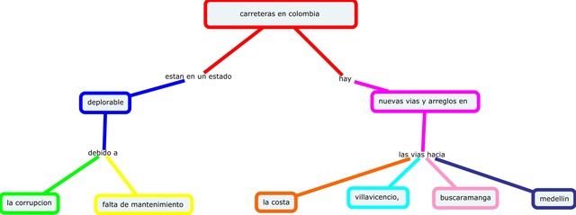 Mi Primer Mapa Mental