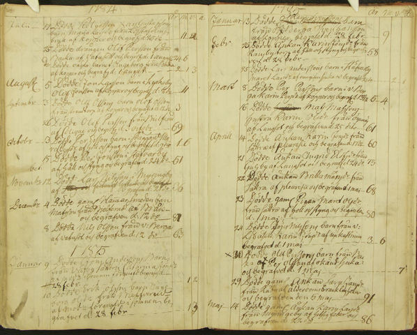 Tryckfrihetsförordning