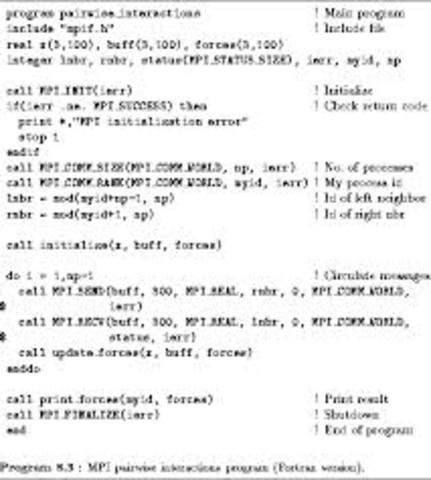 FORTRAN programming language is made