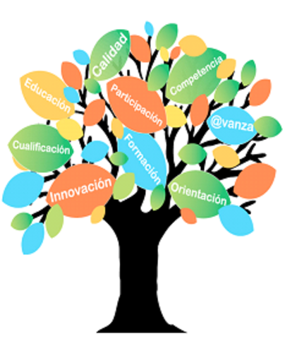 INTEGRACION DE LAS TECNOLOGIAS AL DESAROLLO DE LOS CONTENIDOS CURRICULARES