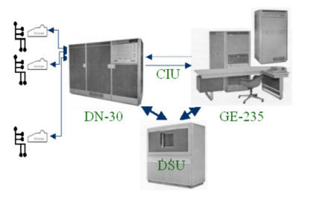First computer used with schoolchildren