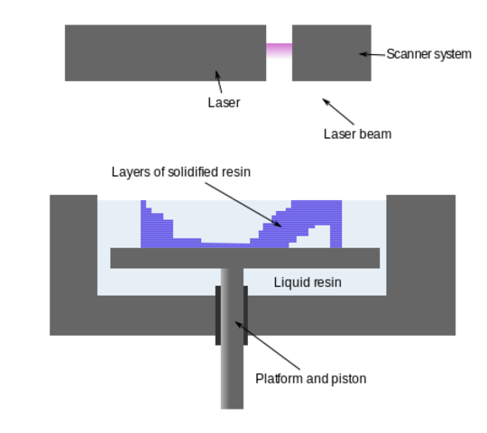 Primera patente de esterolitografía