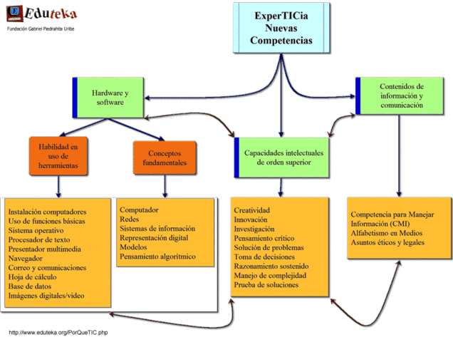 Talleres de capacitación