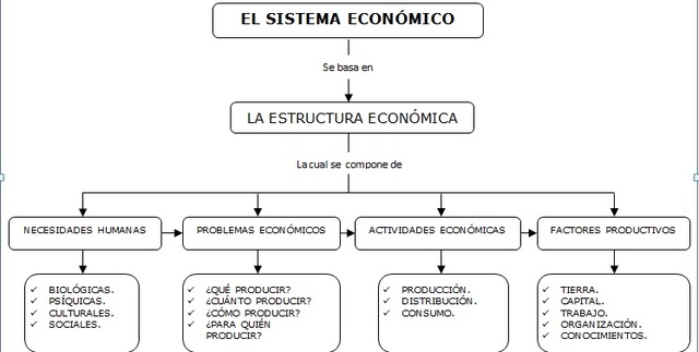 SISTEMAS ECONOMICOS