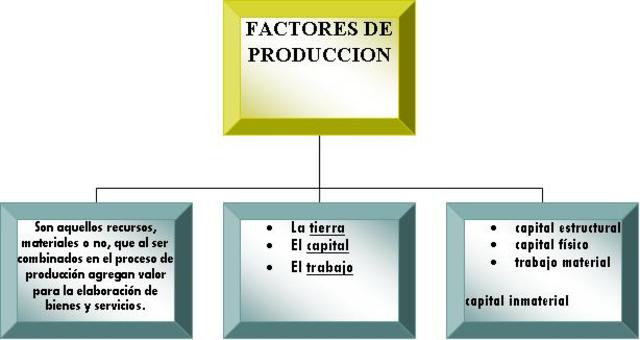 COMO PRODUCIR