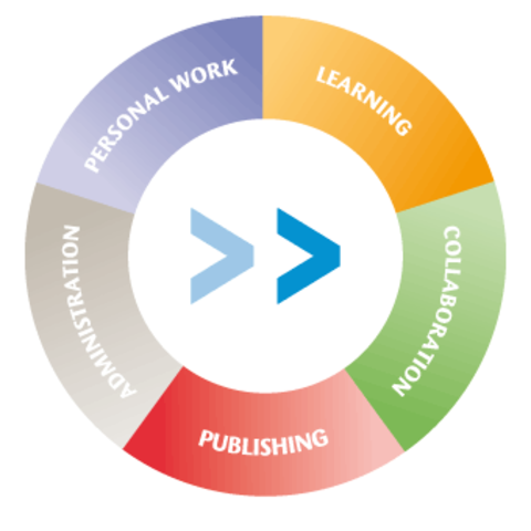 Integrated Learning Systems