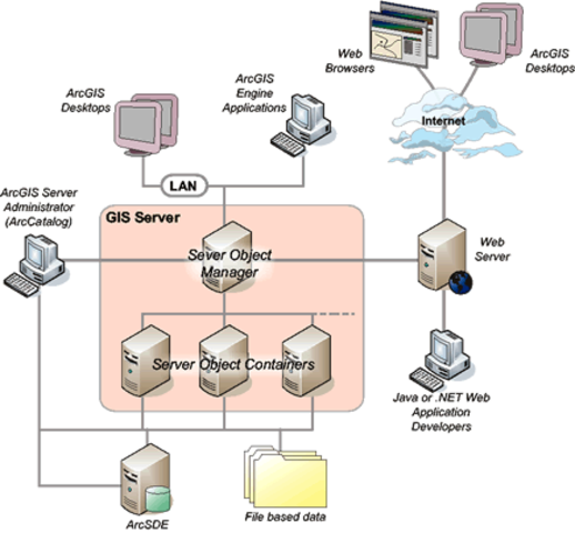 Integrated Learning Systems- Central server with connected computer
