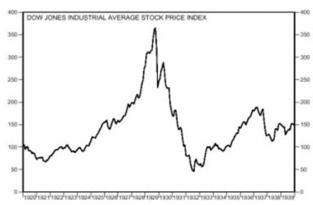 Crisi dels anys trenta