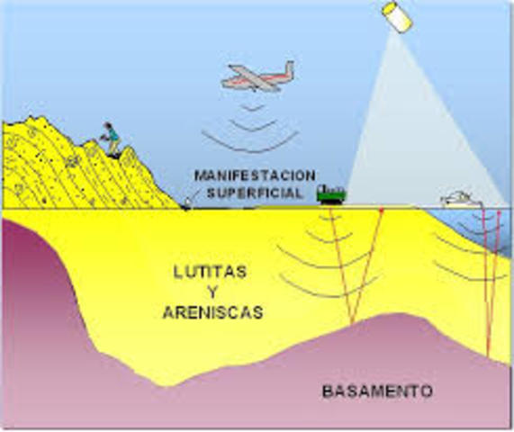 PEMEX Exploración y Producción