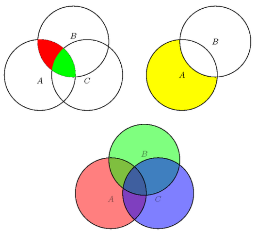 Venn Diagrams