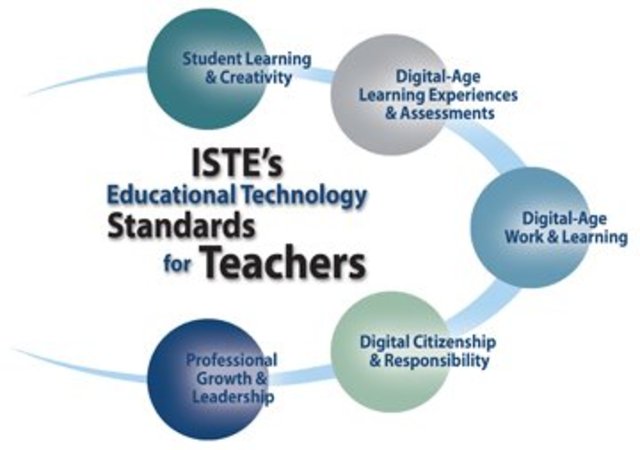International Society for Technology in Education (ISTE)