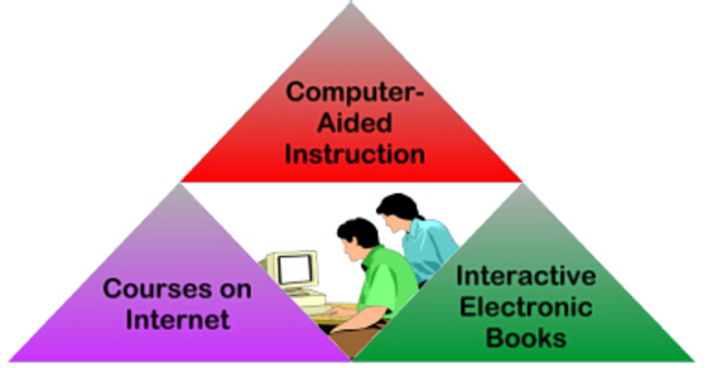 Computer-Assisted Instruction (CAI) Movement Emerges