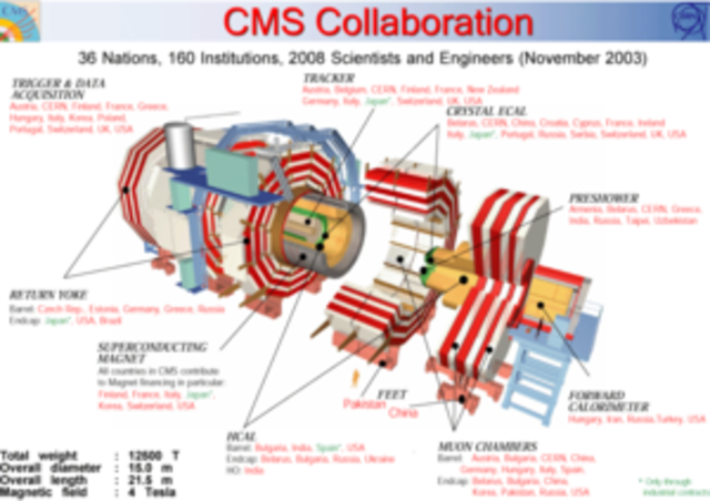 Activación del gran colisionador de hadrones