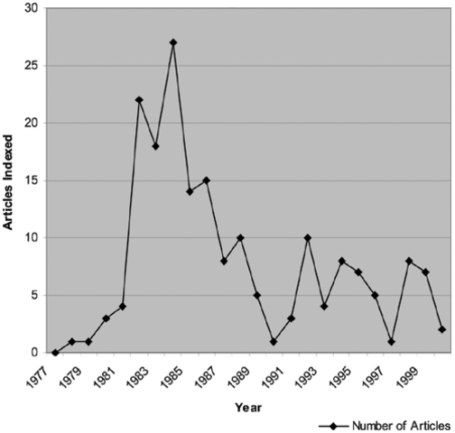 CAI Movememt Declines; Computer Literacy Movement Begins