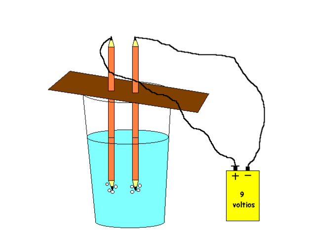 Electrólisis del agua